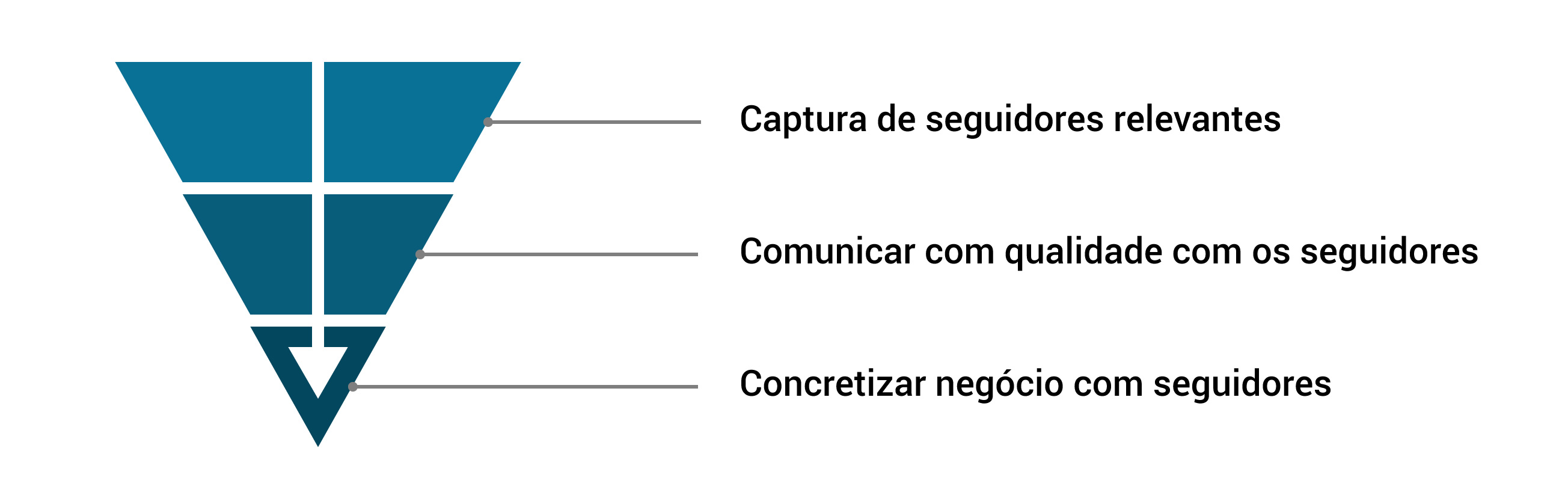 Serviços de gestão de redes sociais